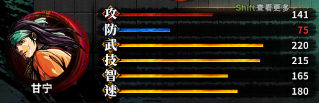 《吞食孔明傳》武將屬性四維資料圖鑒大全 武將屬性匯總