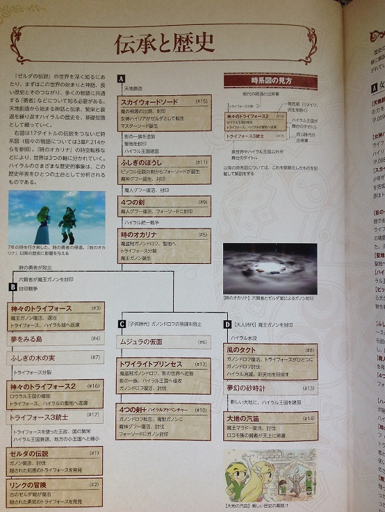 《塞爾達傳說:曠野之息》海拉爾歷史線圖文解析 《塞爾達傳說:曠野之息》海拉爾歷史線圖文解析