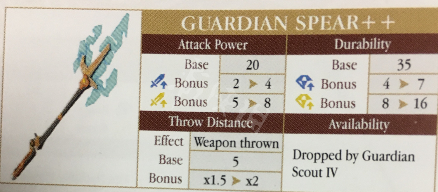 《塞爾達傳說:曠野之息》武器傷害系統詳解及熱門武器評價一覽 《塞爾達傳說:曠野之息》武器傷害系統詳解及熱門武器評價一覽