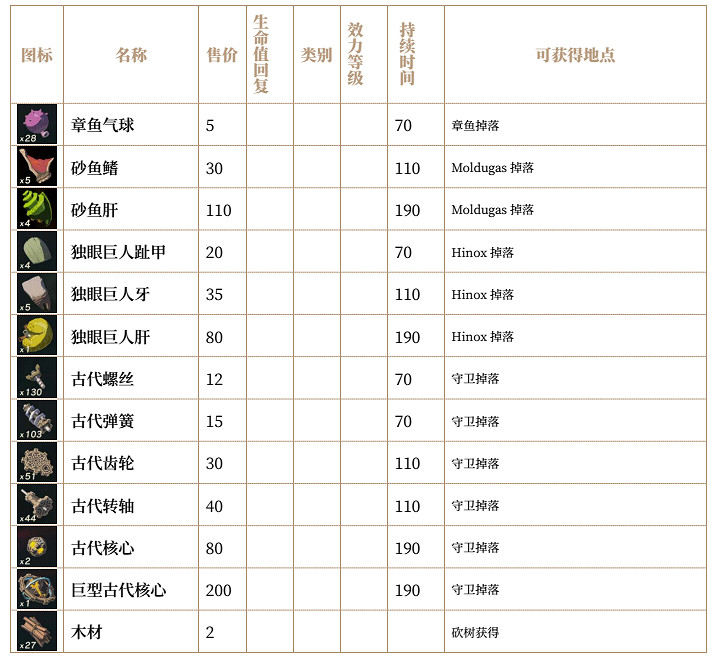 《塞爾達傳說：曠野之息》全素材列表匯總