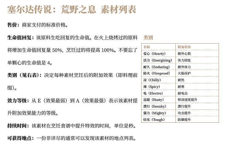 《塞爾達傳說:曠野之息》全素材列表匯總 《塞爾達傳說:曠野之息》全素材列表匯總