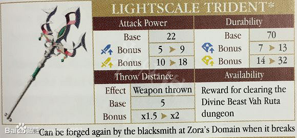 《塞爾達傳說:曠野之息》武器傷害系統詳解及熱門武器評價一覽 《塞爾達傳說:曠野之息》武器傷害系統詳解及熱門武器評價一覽