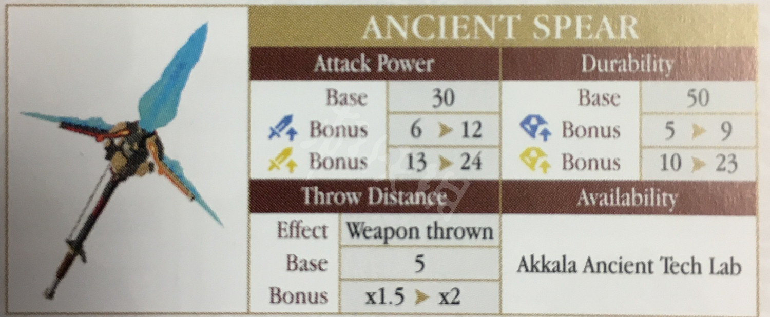 《塞爾達傳說:曠野之息》武器傷害系統詳解及熱門武器評價一覽 《塞爾達傳說:曠野之息》武器傷害系統詳解及熱門武器評價一覽