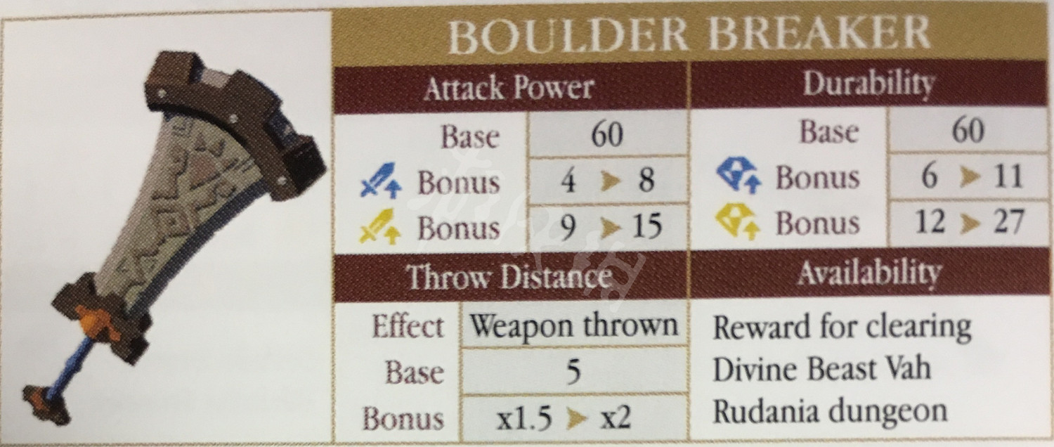 《塞爾達傳說:曠野之息》武器傷害系統詳解及熱門武器評價一覽 《塞爾達傳說:曠野之息》武器傷害系統詳解及熱門武器評價一覽