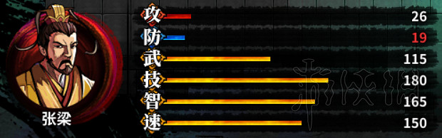 《吞食孔明傳》武將屬性四維資料圖鑒大全 武將屬性匯總