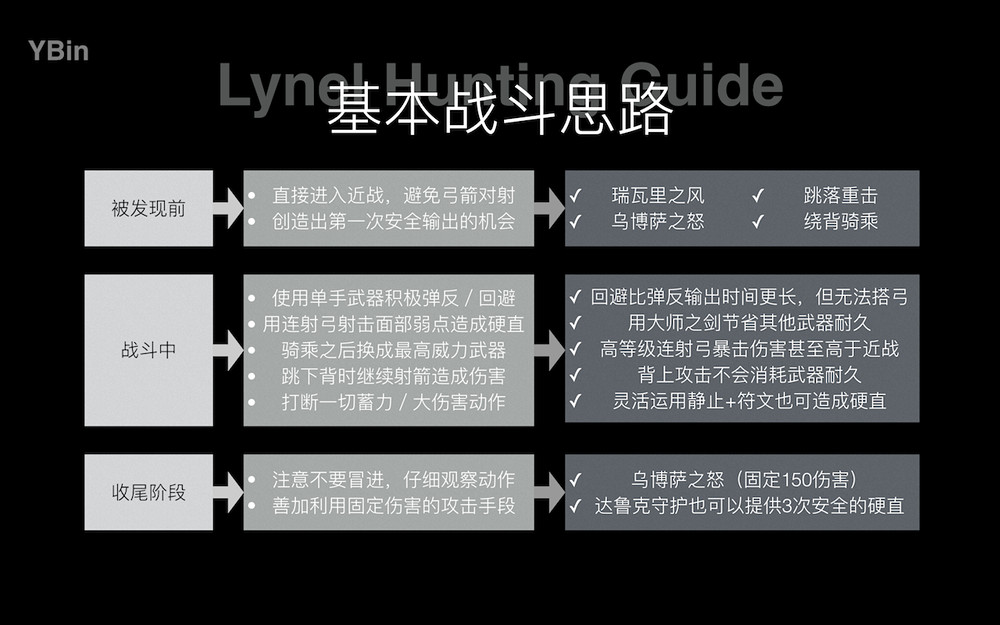 《塞爾達傳說:曠野之息》人馬獵殺圖文指南 《塞爾達傳說:曠野之息》人馬獵殺圖文指南