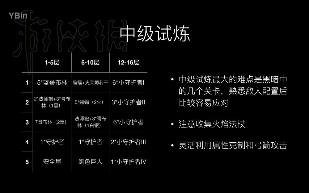 《塞爾達傳說：曠野之息》大師難度劍之試煉難點詳解分析