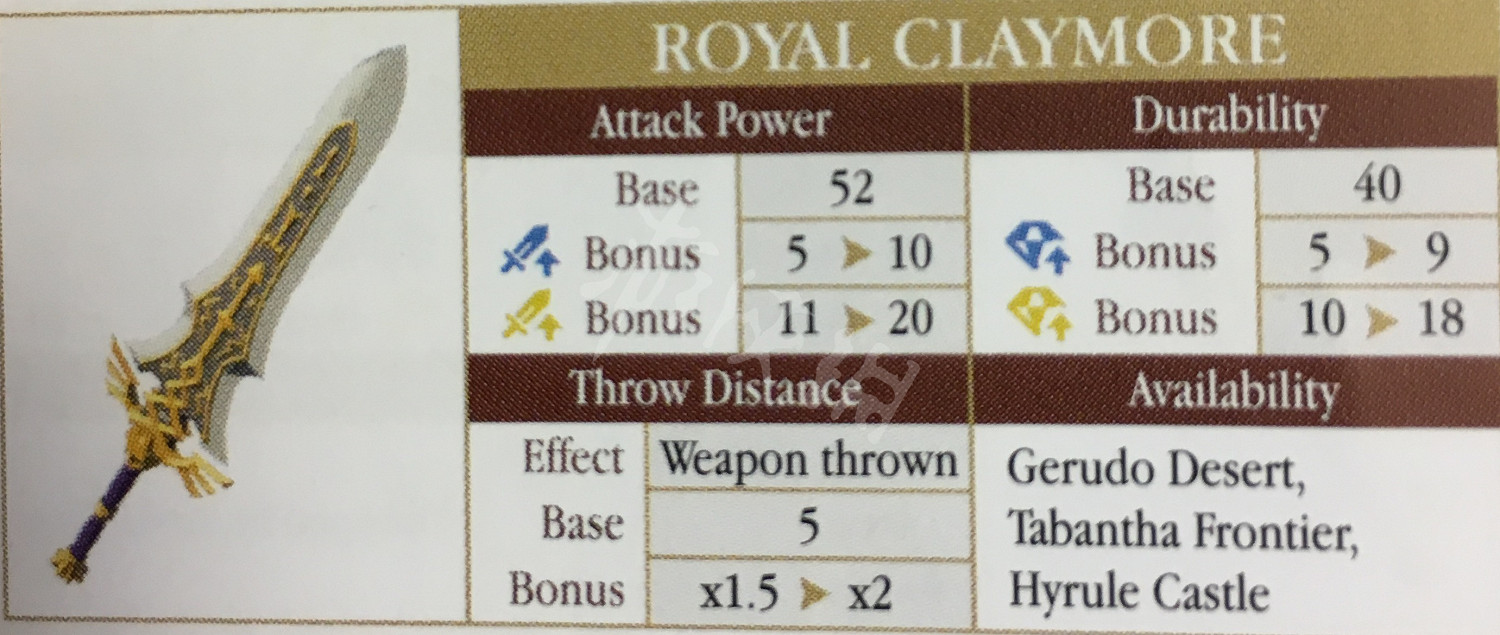 《塞爾達傳說:曠野之息》武器傷害系統詳解及熱門武器評價一覽 《塞爾達傳說:曠野之息》武器傷害系統詳解及熱門武器評價一覽