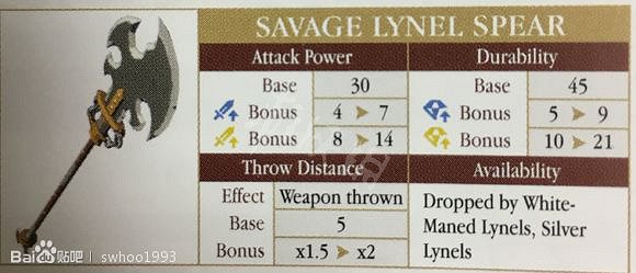 《塞爾達傳說:曠野之息》武器傷害系統詳解及熱門武器評價一覽 《塞爾達傳說:曠野之息》武器傷害系統詳解及熱門武器評價一覽