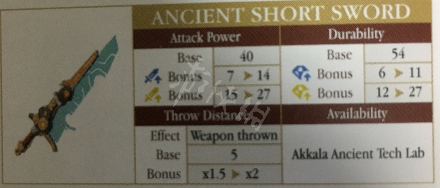 《塞爾達傳說:曠野之息》武器傷害系統詳解及熱門武器評價一覽 《塞爾達傳說:曠野之息》武器傷害系統詳解及熱門武器評價一覽