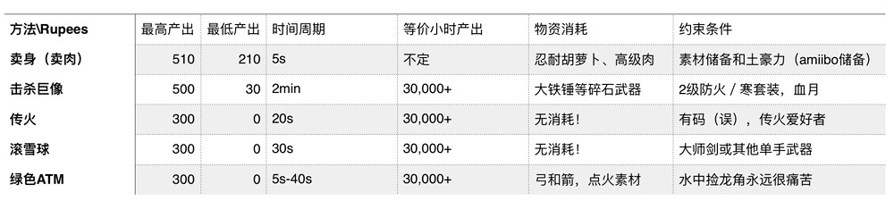 《塞爾達傳說：曠野之息》海拉爾大陸經濟的探究分析