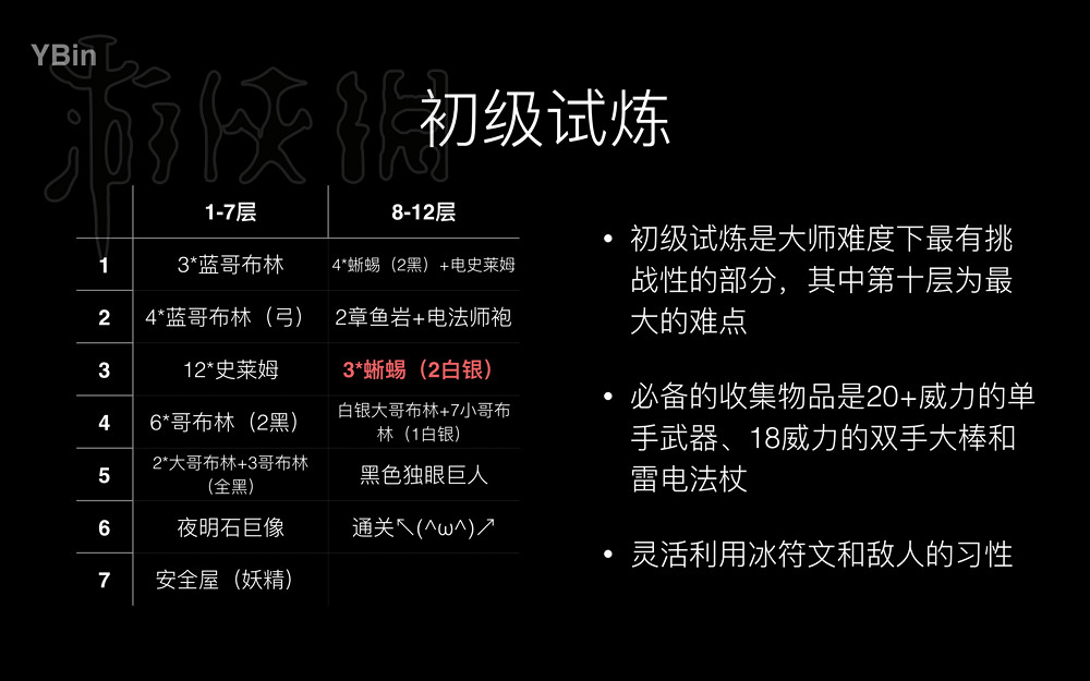 《塞爾達傳說：曠野之息》大師難度劍之試煉難點詳解分析