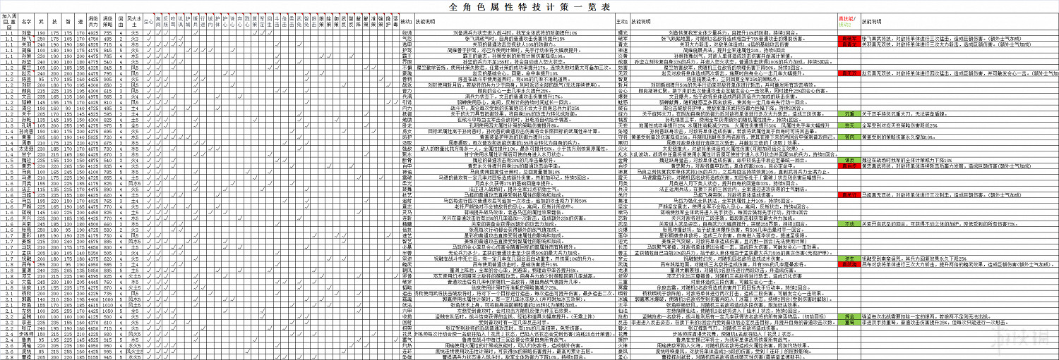 《吞食孔明傳》圖文攻略 全章節通關流程+全收集圖文詳解【原創】【完結】