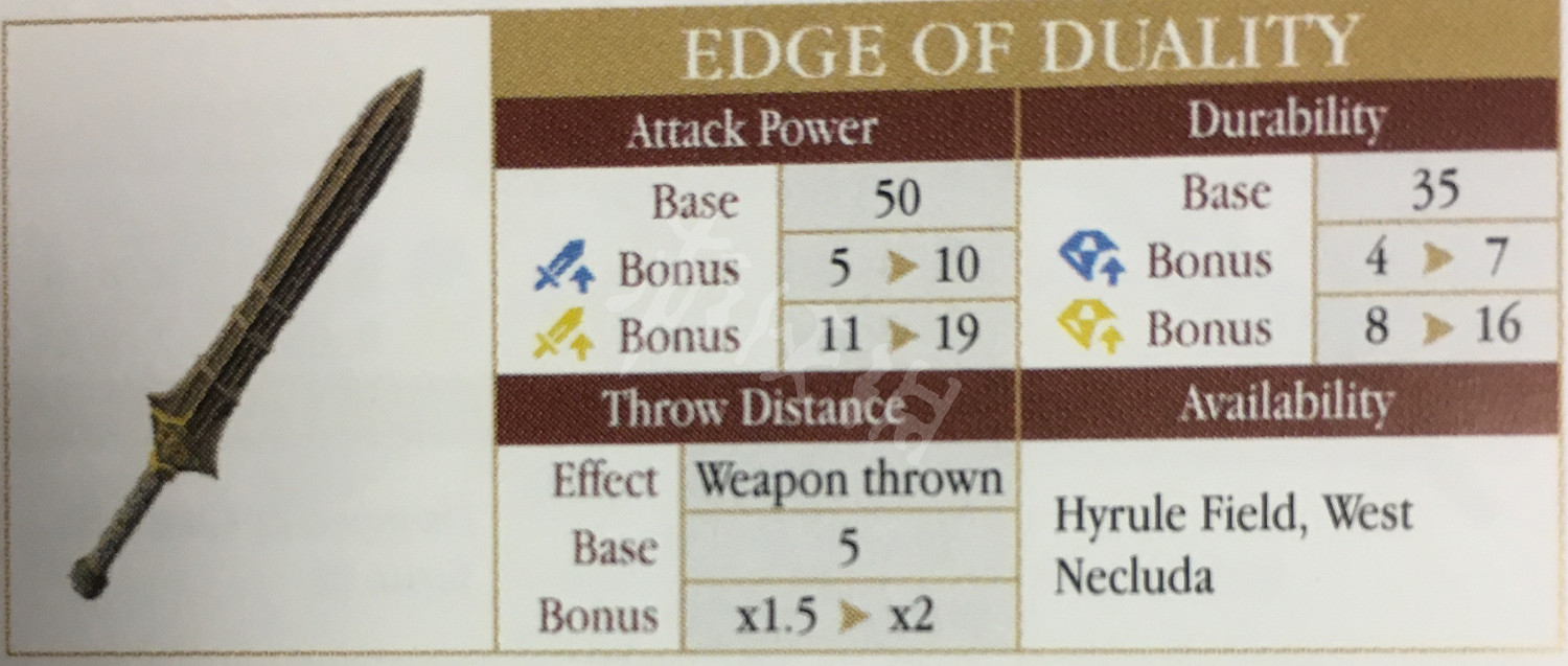 《塞爾達傳說:曠野之息》武器傷害系統詳解及熱門武器評價一覽 《塞爾達傳說:曠野之息》武器傷害系統詳解及熱門武器評價一覽
