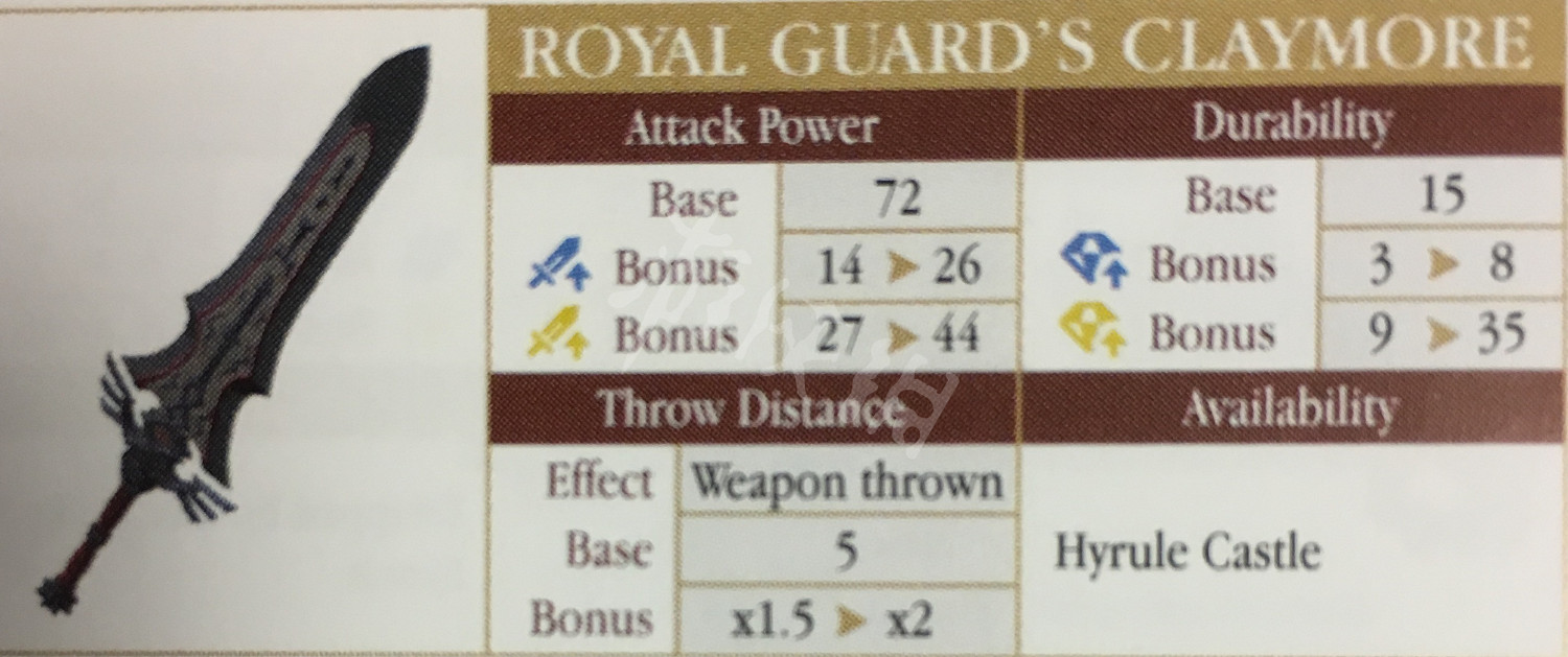 《塞爾達傳說:曠野之息》武器傷害系統詳解及熱門武器評價一覽 《塞爾達傳說:曠野之息》武器傷害系統詳解及熱門武器評價一覽