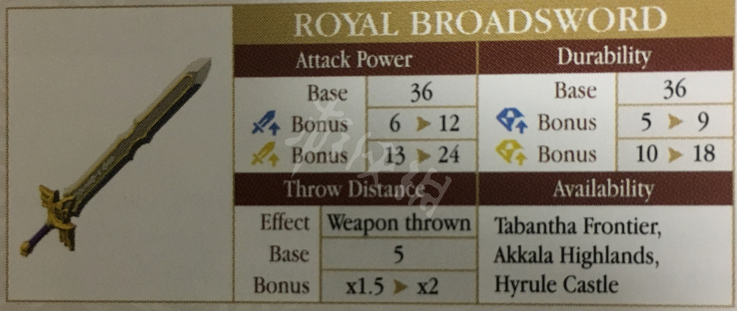 《塞爾達傳說:曠野之息》武器傷害系統詳解及熱門武器評價一覽 《塞爾達傳說:曠野之息》武器傷害系統詳解及熱門武器評價一覽