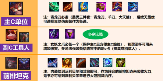 《金鏟鏟之戰》喪屍95陣容推薦 1.21大頭主c喪屍95陣容怎麽玩 《金鏟鏟之戰》喪屍95陣容推薦 1.21大頭主c喪屍95陣容怎麽玩