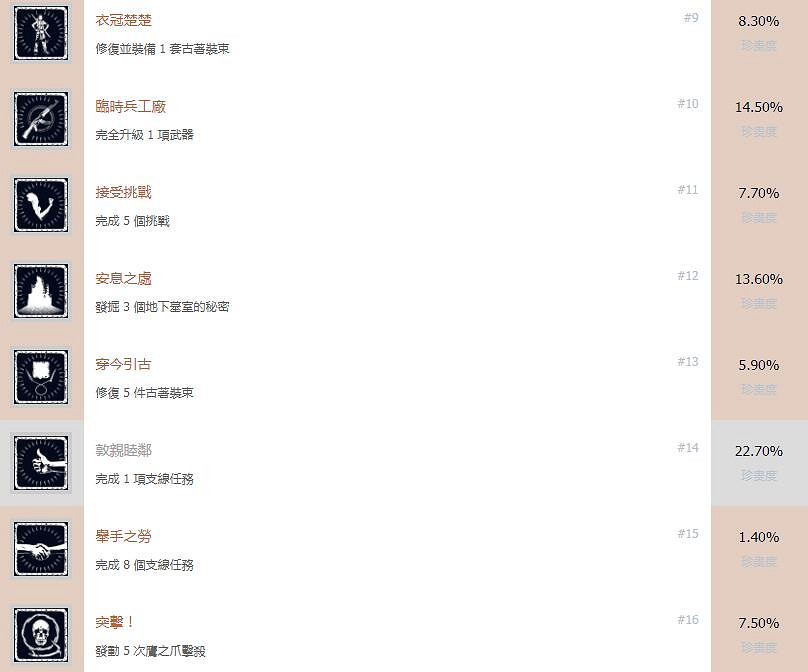 《古墓奇兵:暗影》中文全成就解鎖條件匯總 獎杯有哪些 《古墓奇兵:暗影》中文全成就解鎖條件匯總 獎杯有哪些