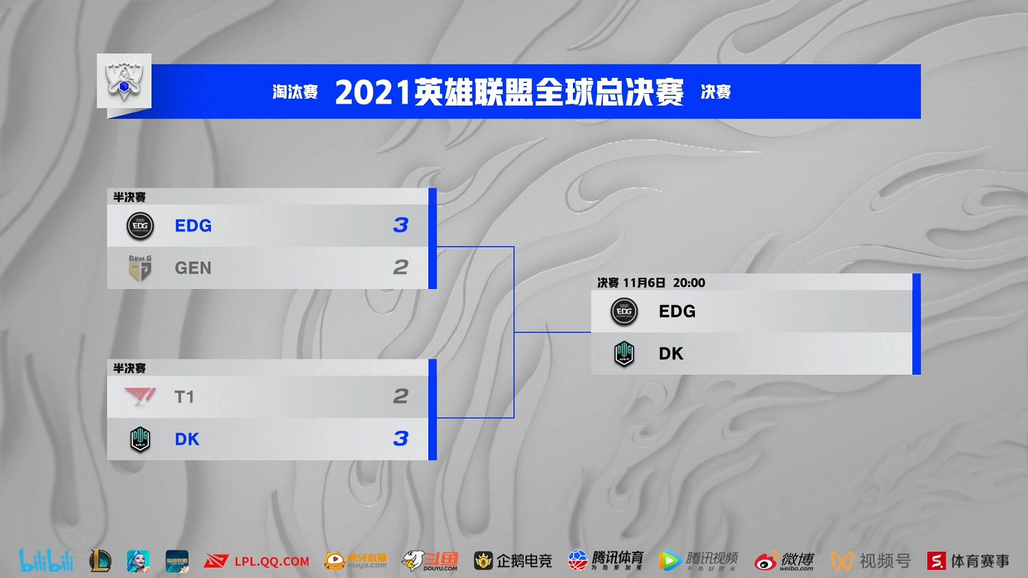 突破隊史！《英雄聯盟》S11 EDG 3:2 GEN挺進決賽