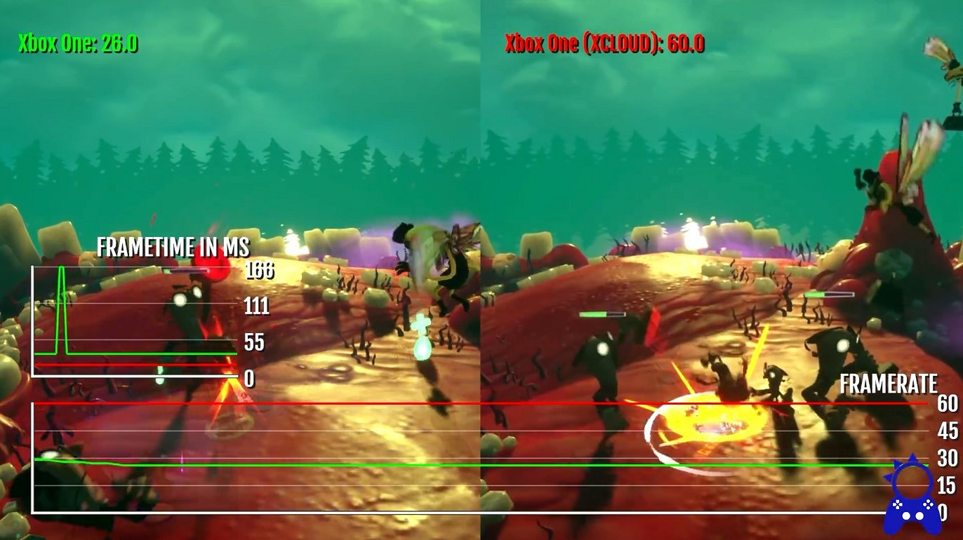 微軟Xcloud雲遊戲 vs X1:幀數畫質載入時間都更好 微軟Xcloud雲遊戲 vs X1:幀數畫質載入時間都更好