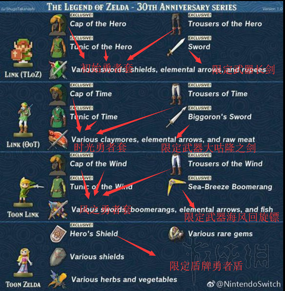 《塞爾達傳說：曠野之息》amibo是什麽？amibo知識全面科普