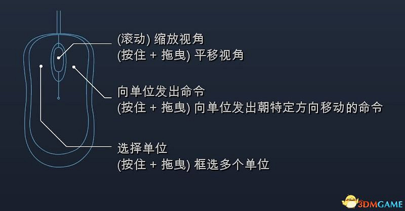 《世紀帝國4》圖文百科教學 全文明建築兵種科技詳解 《世紀帝國4》圖文百科教學 全文明建築兵種科技詳解