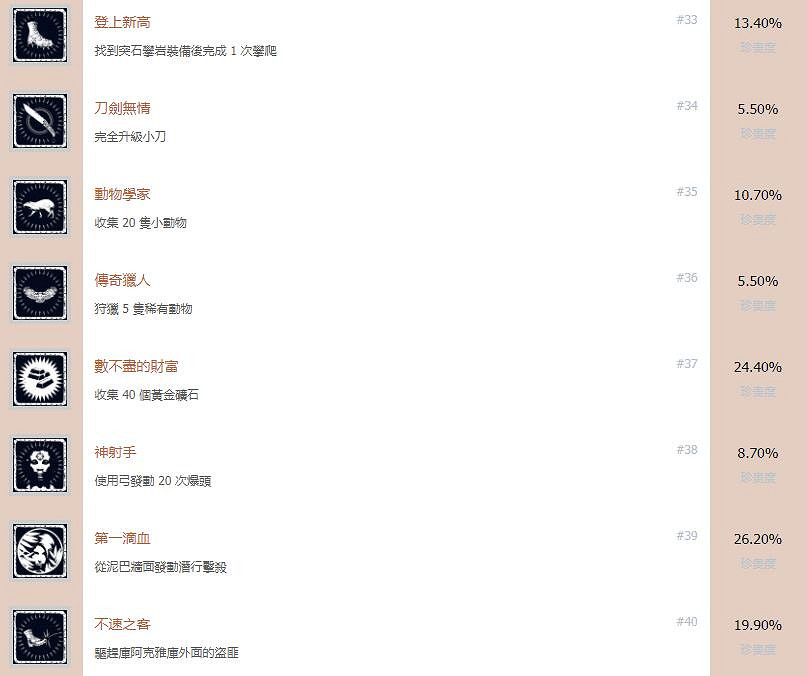 《古墓奇兵:暗影》中文全成就解鎖條件匯總 獎杯有哪些 《古墓奇兵:暗影》中文全成就解鎖條件匯總 獎杯有哪些