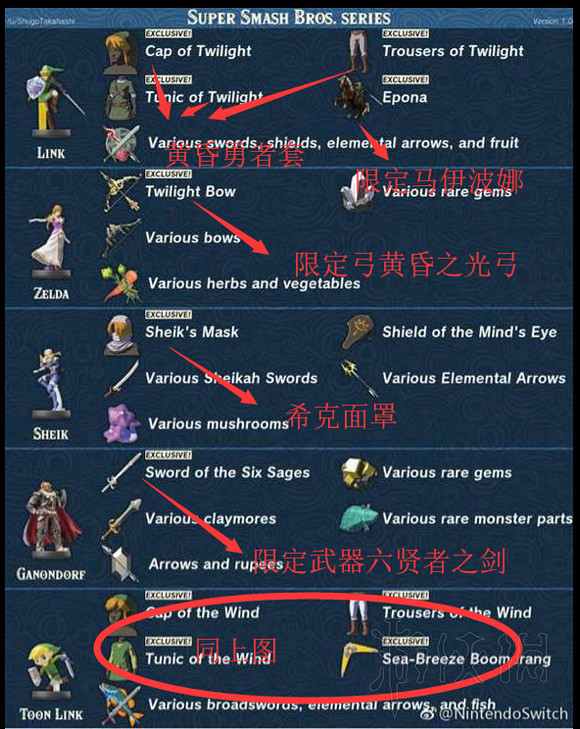 《塞爾達傳說：曠野之息》amibo是什麽？amibo知識全面科普