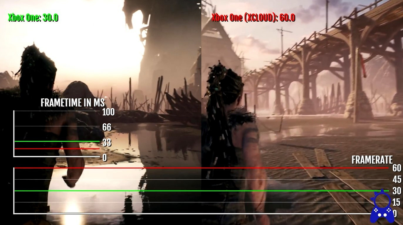 微軟Xcloud雲遊戲 vs X1:幀數畫質載入時間都更好 微軟Xcloud雲遊戲 vs X1:幀數畫質載入時間都更好