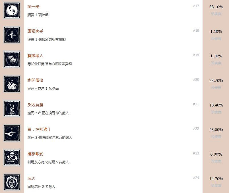 《古墓奇兵:暗影》中文全成就解鎖條件匯總 獎杯有哪些 《古墓奇兵:暗影》中文全成就解鎖條件匯總 獎杯有哪些