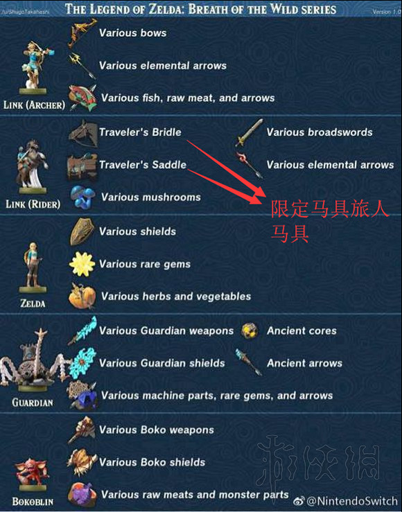 《塞爾達傳說：曠野之息》amibo是什麽？amibo知識全面科普