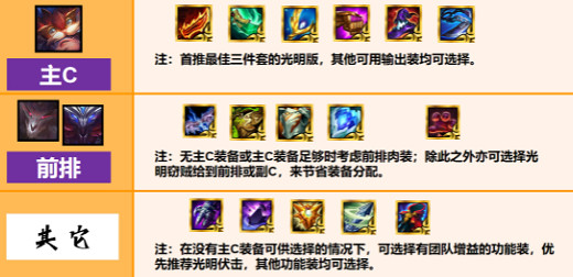 《金鏟鏟之戰》喪屍95陣容推薦 1.21大頭主c喪屍95陣容怎麽玩 《金鏟鏟之戰》喪屍95陣容推薦 1.21大頭主c喪屍95陣容怎麽玩