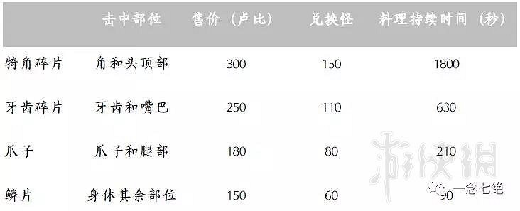 《塞爾達傳說：曠野之息》龍怎麽打？龍位置及打法圖文攻略