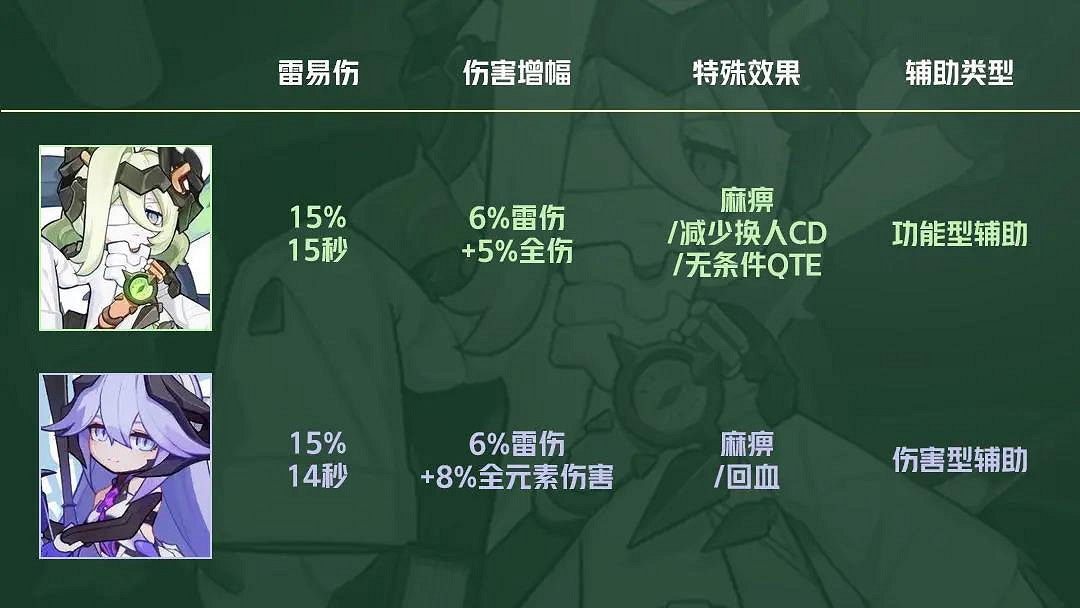 《崩壞3》克萊茵人偶強嗎 人偶克萊茵強度分析 《崩壞3》克萊茵人偶強嗎 人偶克萊茵強度分析