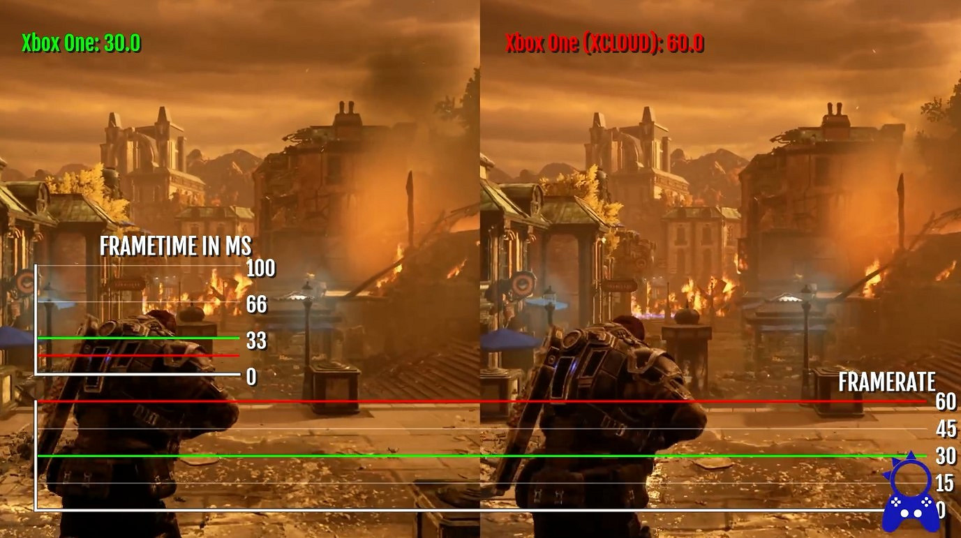 微軟Xcloud雲遊戲 vs X1:幀數畫質載入時間都更好 微軟Xcloud雲遊戲 vs X1:幀數畫質載入時間都更好