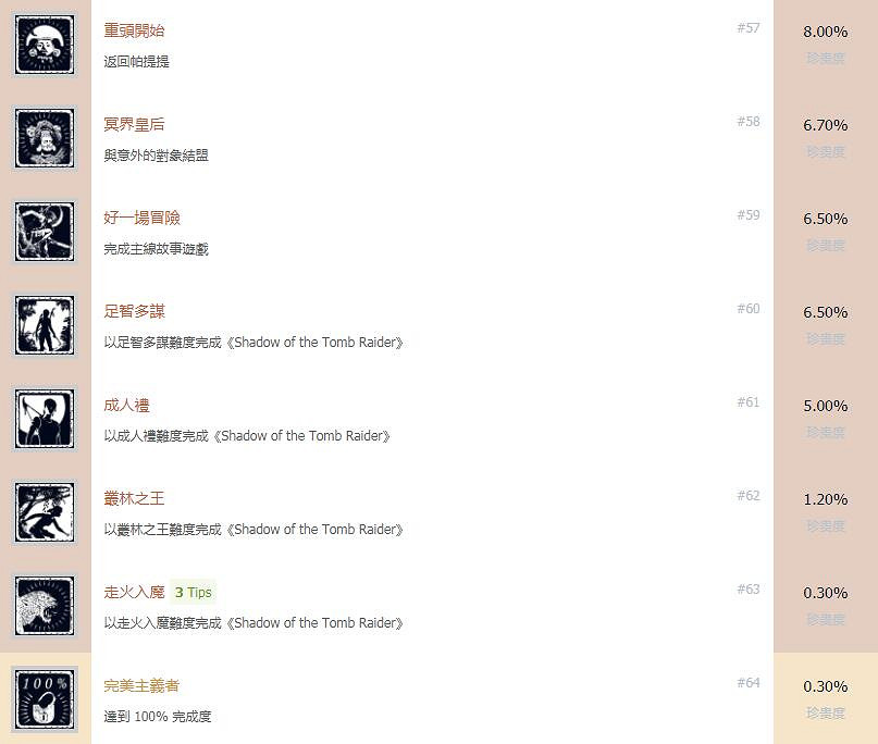 《古墓奇兵:暗影》中文全成就解鎖條件匯總 獎杯有哪些 《古墓奇兵:暗影》中文全成就解鎖條件匯總 獎杯有哪些