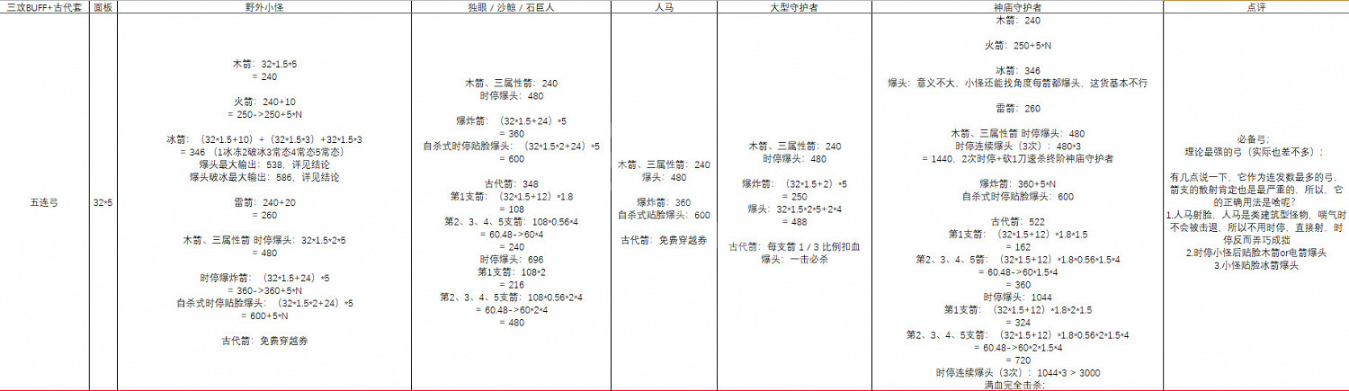 《塞爾達傳說曠野之息》什麽武器厲害 塞爾達全武器傷害分析一覽 《塞爾達傳說曠野之息》什麽武器厲害 塞爾達全武器傷害分析一覽
