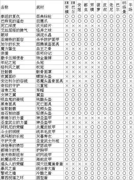 《暗黑破壞神2獄火重生》怪物掉落哪些裝備？怪物掉落圖表分享
