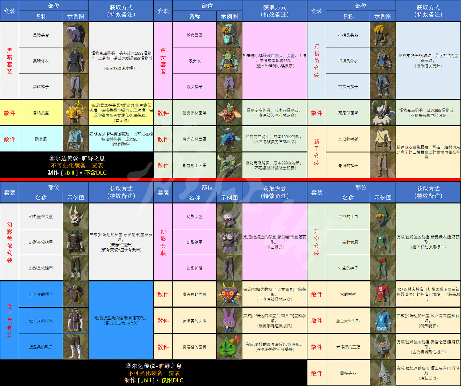 《塞爾達傳說:曠野之息》全裝備圖鑒及獲的方法大全 各裝備套裝怎麽獲得? 《塞爾達傳說:曠野之息》全裝備圖鑒及獲的方法大全 各裝備套裝怎麽獲得?