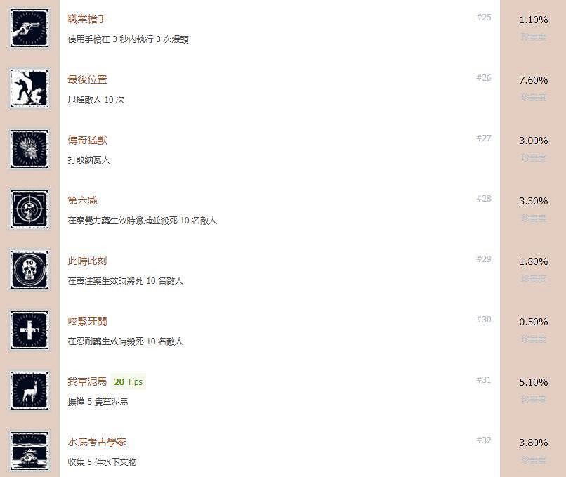 《古墓奇兵:暗影》中文全成就解鎖條件匯總 獎杯有哪些 《古墓奇兵:暗影》中文全成就解鎖條件匯總 獎杯有哪些