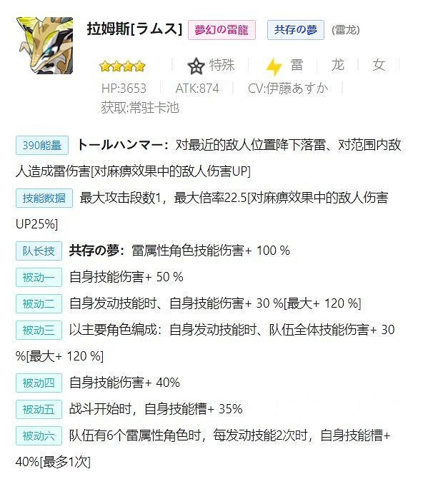 《彈射世界》雷屬性低星角色推薦 低星雷屬性角色有哪些好用