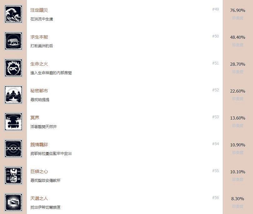 《古墓奇兵:暗影》中文全成就解鎖條件匯總 獎杯有哪些 《古墓奇兵:暗影》中文全成就解鎖條件匯總 獎杯有哪些
