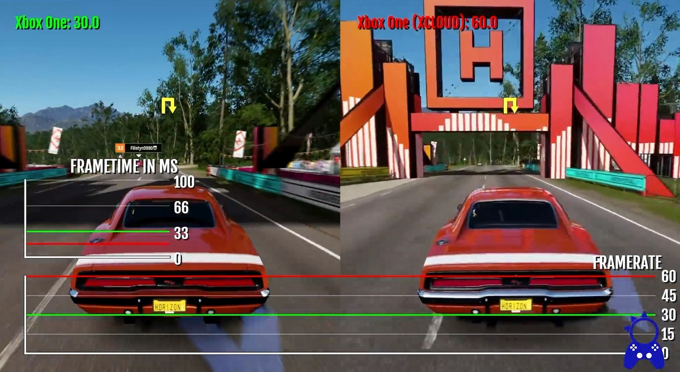 微軟Xcloud雲遊戲 vs X1:幀數畫質載入時間都更好 微軟Xcloud雲遊戲 vs X1:幀數畫質載入時間都更好