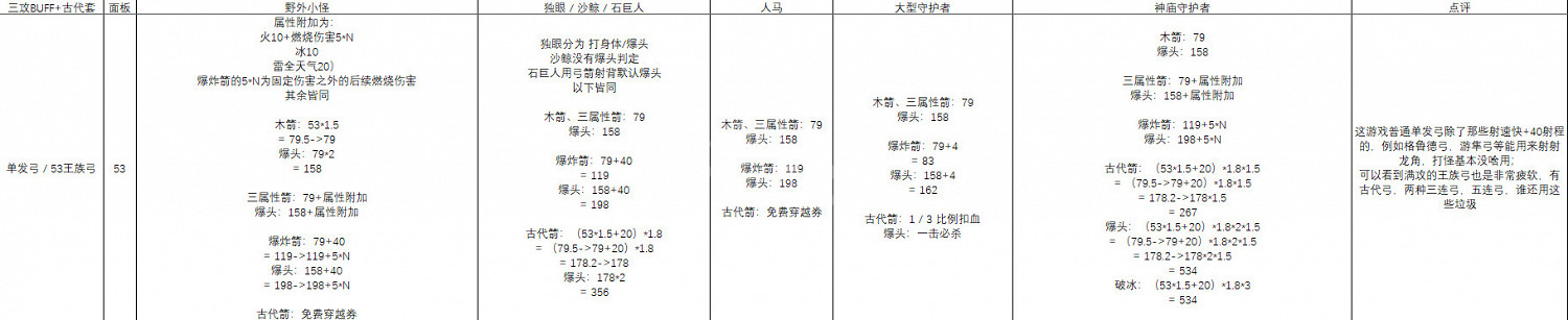 《塞爾達傳說曠野之息》什麽武器厲害 塞爾達全武器傷害分析一覽 《塞爾達傳說曠野之息》什麽武器厲害 塞爾達全武器傷害分析一覽