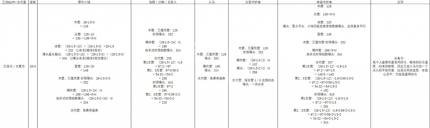 《塞爾達傳說曠野之息》什麽武器厲害 塞爾達全武器傷害分析一覽 《塞爾達傳說曠野之息》什麽武器厲害 塞爾達全武器傷害分析一覽