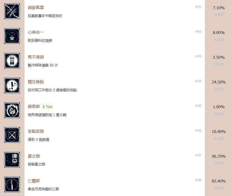 《古墓奇兵:暗影》中文全成就解鎖條件匯總 獎杯有哪些 《古墓奇兵:暗影》中文全成就解鎖條件匯總 獎杯有哪些