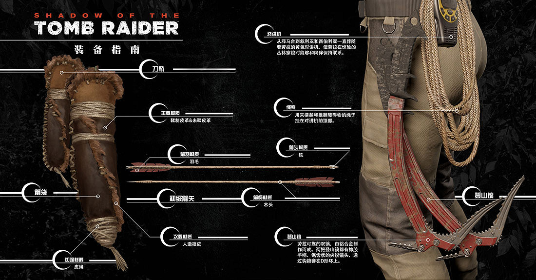 《古墓奇兵暗影》全裝備一覽 勞拉可用裝備有哪些? 《古墓奇兵暗影》全裝備一覽 勞拉可用裝備有哪些?