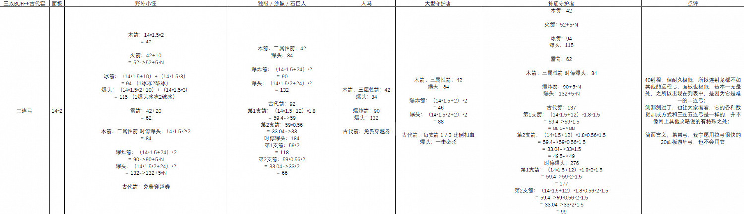 《塞爾達傳說曠野之息》什麽武器厲害 塞爾達全武器傷害分析一覽 《塞爾達傳說曠野之息》什麽武器厲害 塞爾達全武器傷害分析一覽