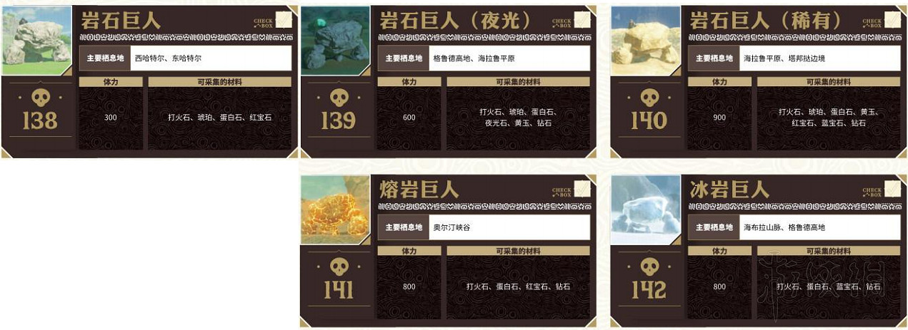 《塞爾達傳說曠野之息》岩石巨人在哪裡 岩石巨人分布圖文標注 《塞爾達傳說曠野之息》岩石巨人在哪裡 岩石巨人分布圖文標注
