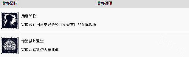 《古墓奇兵暗影》DLC鍛爐獎杯怎麽獲取?DLC獎杯獲取攻略 《古墓奇兵暗影》DLC鍛爐獎杯怎麽獲取?DLC獎杯獲取攻略